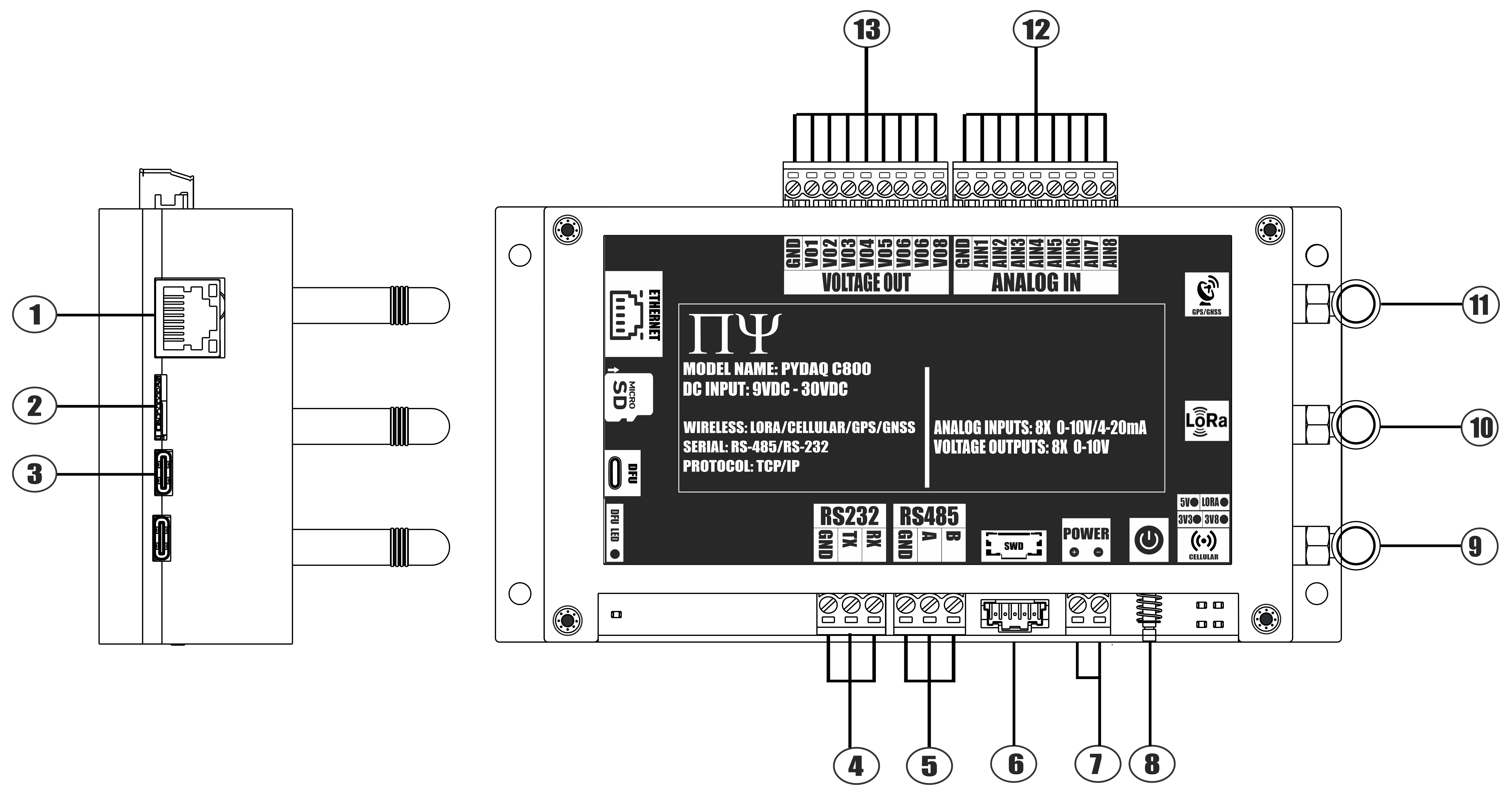 PYPYDAQ C800 PINOUT